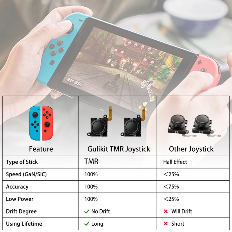 GuliKit TMR Joystick Replacement for Joycon, No Drift, High Precision,