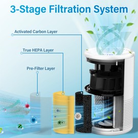 2 Pack B-D02L Replacement Filter for MOOKA & KOIOS B-D02L Air Purifi-er, for VEWIOR B-D02U Air Purifi-er, H13 True HEPA Filter for MOOKA Air Filter Replacement, Pet Care Filter