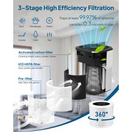 Air Purifier for Home Bedroom, Cobectal Room Air Cleaner with H13 True HEPA 3-in-1 Filter, Aroma Function & Sleep Mode, Desktop Small Air Purifier for Office, Dorm, Hotel, RVs (White)