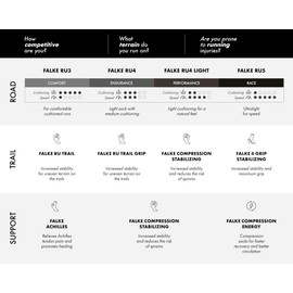 FALKE Men's RU5 Race Running Socks, Mid Calf, Ultralight Cushion, Athletic Sock, Breathable Quick Dry, Nylon, Black (Black-Flames 3011), 6.5-8.5, 1 Pair