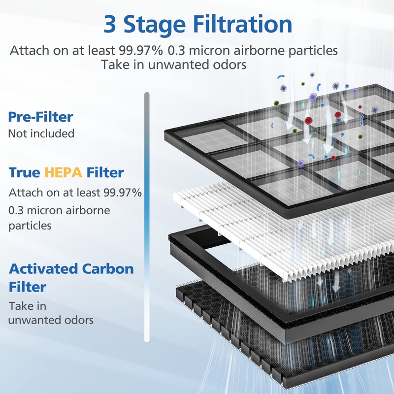 Vital 100S Replacement Filter Compatible with LEVOIT Vital 100S Air