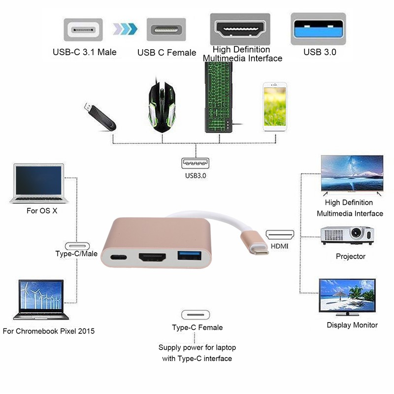 USB C Adpater 3.1 3 in 1 Hub Converter Dock