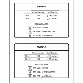 52 Page USMC NAVMC ANNUAL RIFLE TRAINING DATABOOK M4 w/ M7 RCO Manual on Data CD