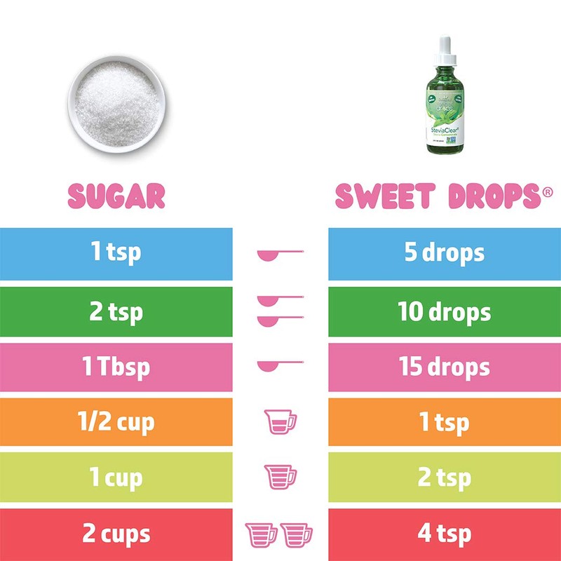 SweetLeaf Organic Sweet Drops Vanilla Crème Flavored Stevia Sweetener, 2