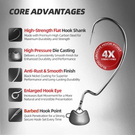 Probite Swing Weedless Ned Rig Jig Heads - 20pcs Weedless Jig Head Hooks for Bass Fishing, Ideal for Ned Rig Baits, Durable Jigheads for Fishing, Anglers，3/32oz