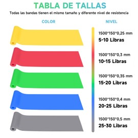 Bandas de Resistencia Deportivas, Paquete de 5 Bandas Elásticas de Fitness, Bandas de Resistencia Elasticas, Bandas Elásticas de TPE para Entrenamiento de Fuerza, Yoga, Pilates, Glúteos y Fitness