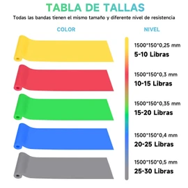 Bandas de Resistencia Deportivas, Paquete de 5 Bandas Elásticas de Fitness, Bandas de Resistencia Elasticas, Bandas Elásticas de TPE para Entrenamiento de Fuerza, Yoga, Pilates, Glúteos y Fitness