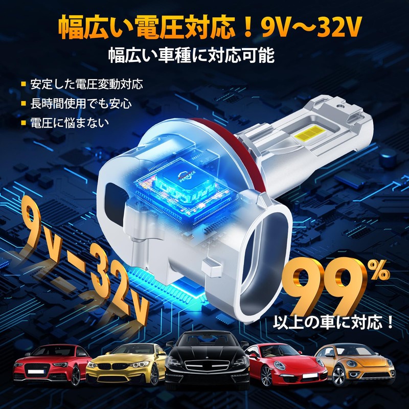 Perrace H11 LED Headlight, 8 Times Brightness, Compatible with Car