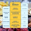 PARTNERS COFFEE ROASTERS - Whole Bean Coffee (Brooklyn - Medium