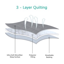 Pack and Play Sheets Fitted Waterproof Pack and Play Mattress Protector Pad Cover 2 Pack Gray Quilted 39" x 27"