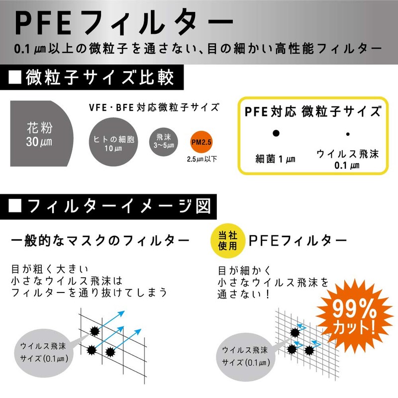 【全国マスク工業会】 サージカルマスク グレー GRAYMASK 30枚入り3箱セット カケン認証 PFE99% 使い捨てマスク 不織布 フェイスラインスッキリ設計