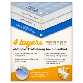 Zero Waste Moving Premium 36x36 Washable and Reusable Bed Wetting Pad. Designed to Protect Your Mattress and Sheets from Any Accidents, 36 INCHES by 36 INCHES, Light Blue