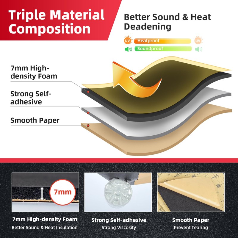AggSound Sound Deadening Mat 1/4inch(7 mm) 18sqft - Closed Cell