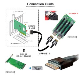 cablecc 50cm OCuLink PCIe PCI-Express SFF-8611 8X 8-Lane to Dual SFF-8654 Slimline 4X SSD Data Active Cable