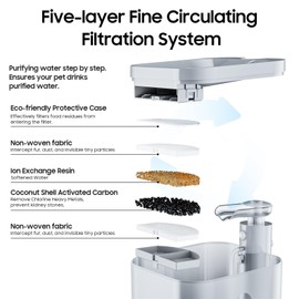 Cat Water Fountain Filters - Pet Fountain Filter Replacement 4 Pack & 4 Sponges, Five-layer Fine Filtration System, Activated Carbon Filters for 74.4oz/2.2L