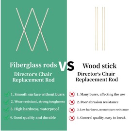Replacement Fiberglass Stick for Directors Chairs 2 Pair Director Chair Replacement Fiberglass Rods Round Sticks (Solid White)