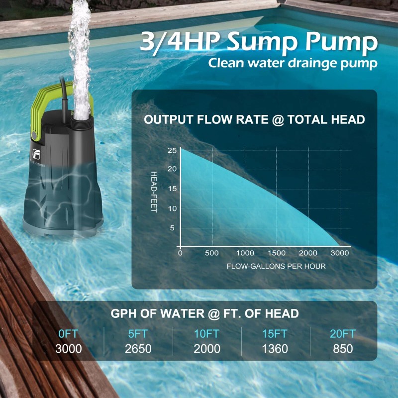FLUENTPOWER 3/4HP 30000GPH Submersible Sump Pump Utility Water Pump