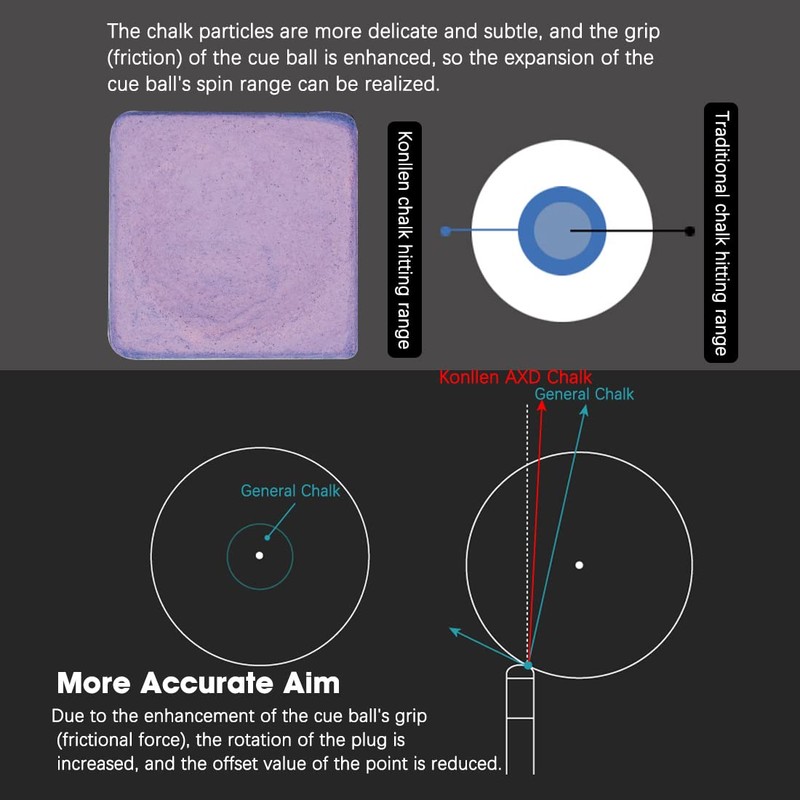 KONLLEN Billiard Chalk Professional Nano Technology Tournament for National Players