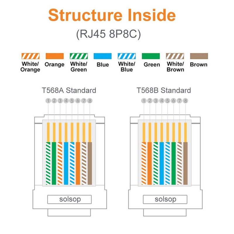 Solsop 100-PACK Cat 6 Pass Through RJ45 Connectors STP Shielded