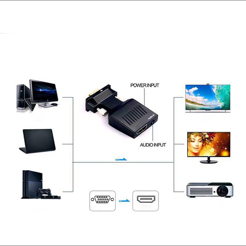 VGA to HDMI Adapter Adapter, VGA Source to HDMI Display