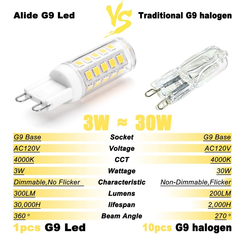 ALIDE G9 Led Bulbs Dimmable 3W Replace 20W 25W 30W