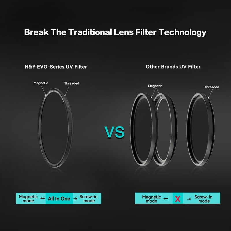 H&Y 82mm UV Filter Lens Filter Protection Filter Camera Lens