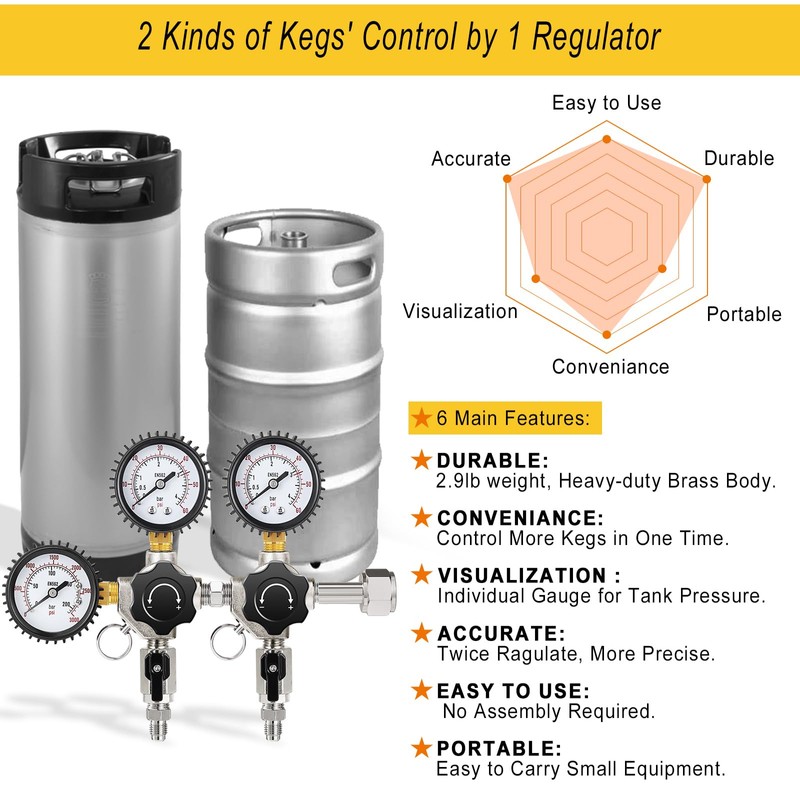 FERRODAY Two System CO2 Regulator, Dual Output CGA-320 CO2 regulator