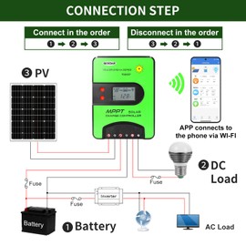 GCSOAR 40A MPPT Solar Charge Controller, 12V/24V Automatic Maximum PV 100V Charge Controller, Built-in WiFi Adapter with LCD Display for Gel-Sealed Immersion AGM and Li-Ion Batteries (WiFi)