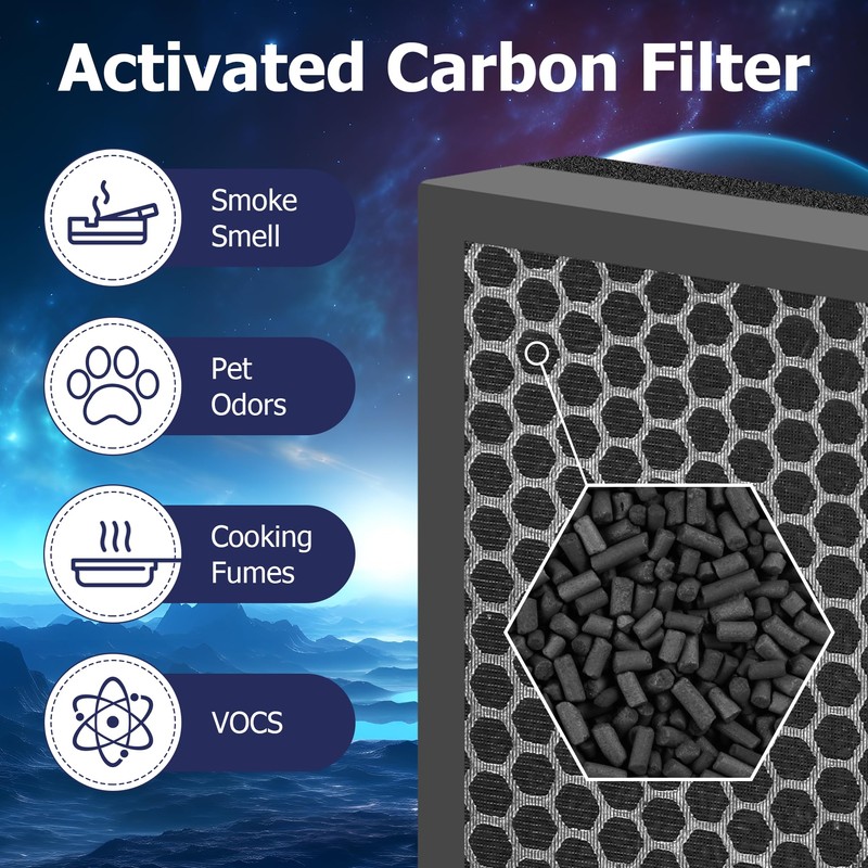 Vital 100 Replacement Filter for LEVOIT Vital 100 Air Purifier,