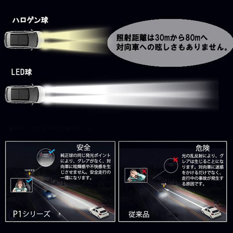 LED Fog Lamp LM-P1 HB3 (9005) with Optical Axis Adjustment