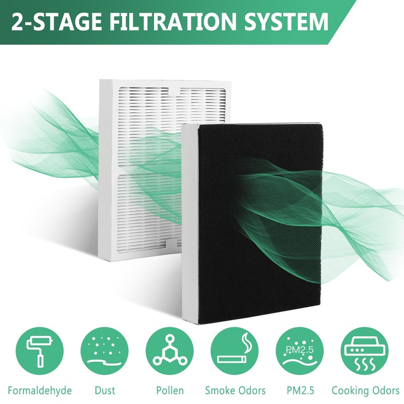 Gekufa Replacement Filter A Compatible with Idylis Air Purifiers IAP-10-100
