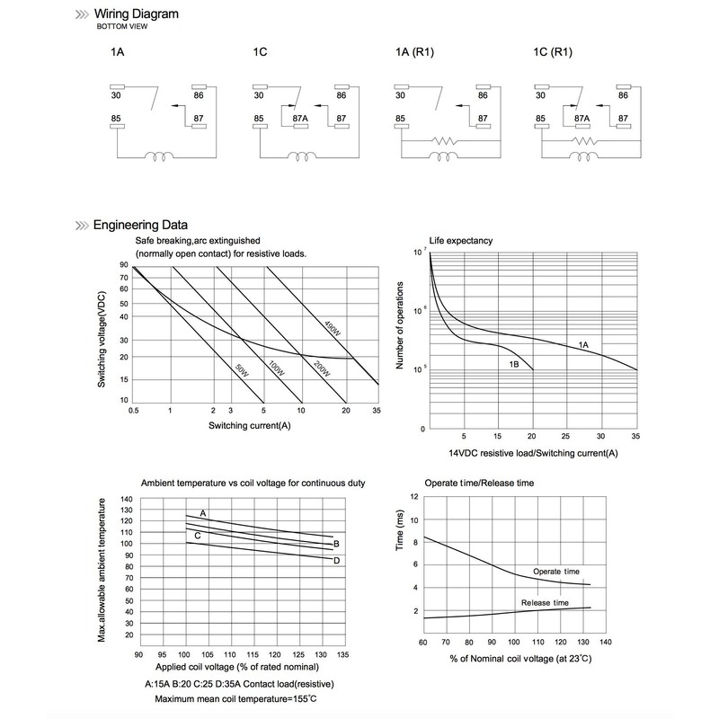 Song Chuan 301-1A-C-R1-U03 12VDC Micro 280 SPST 35A Relay (Pack