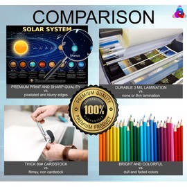 Solar System Moon Phases Chart - Laminated 14x19.5 - Educational Chart, Classroom Decor, Back to School Supplies, Learning Poster for Preschool to Elementary, Space Decor for Bedroom