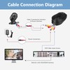 Auroh 5M (16 ft) BNC Cable 2-in-1 Video & Power
