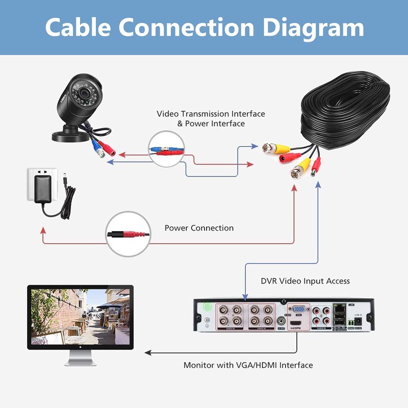 Auroh 5M (16 ft) BNC Cable 2-in-1 Video & Power