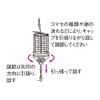 Daiichi Seiko Komasekago Cap Basket 50-S Fishing