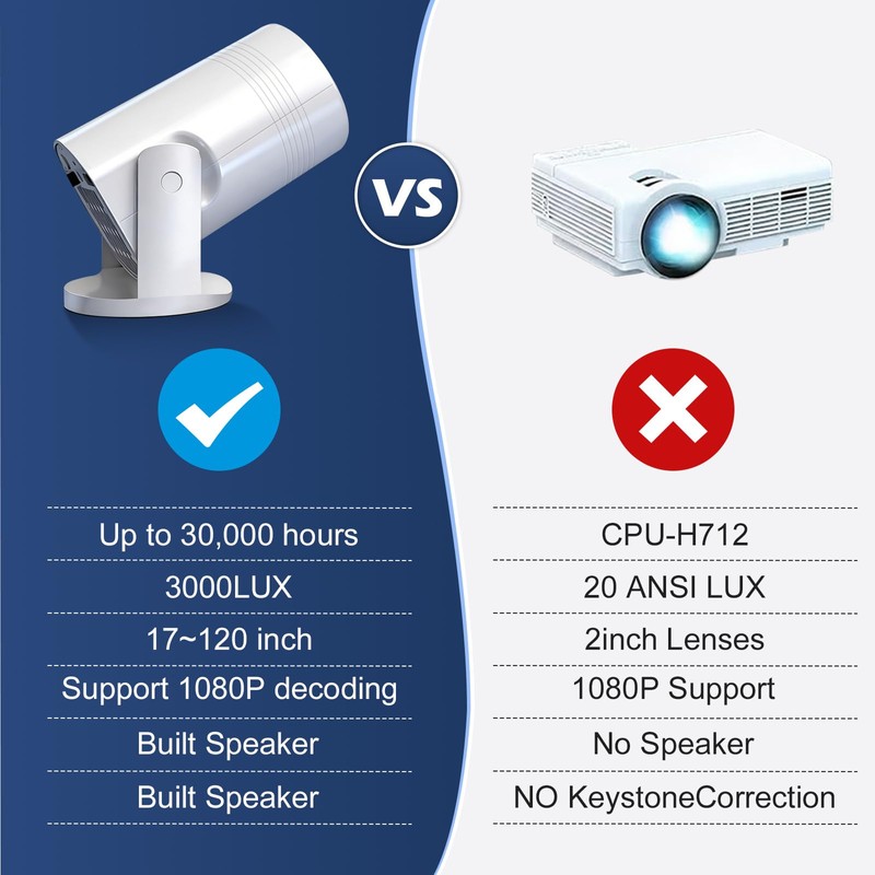 Geylnxng Wireless Mini Projector with WIFI 6 and Bluetooth, 4K