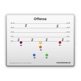WristCoaches Flag Football Play Sheet - Laminated (7-on-7)