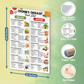 Crohns Disease Food List Poster, 12"x18" Low Fat Low Fiber, Digestive Health, Nutrition Guide, Foods to Eat - Frame not Included