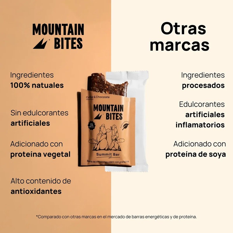 Barras De Proteina Mountain Bites Sabor Café Y Cacao