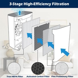 Goodsby Replacement 3-in-1 H13 True HEPA Filter for Levoit Vital 100 Air Purifier Replace Part # Vital 100-RF, (2x Pack)