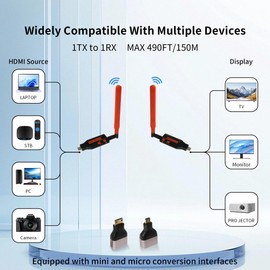 Wireless HDMI Transmitter and Receiver, 450FT/150M Wireless HDMI Extender, 1080P60Hz Input/Output,5.8G Plug and Play, No Delay Transmission of Video from Laptop, Set-top Box to TV, Monitor, Projector