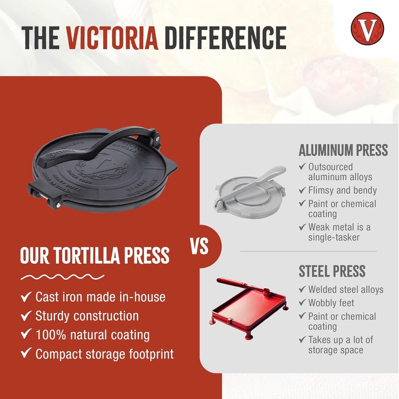 Victoria 10-Inch Cast Iron Tortilla Press HD Spherrous, Commercial-Grade Cast