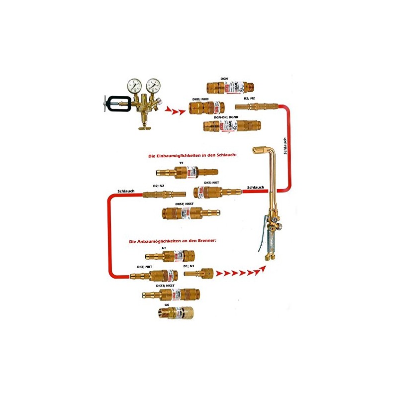 IBEDA Quick Coupling DKG Hose Coupling with Male Thread, Automatic