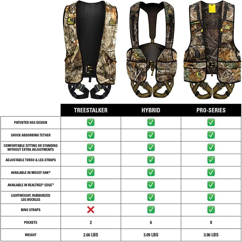 HSS Treestalker Harness with Elimishield - Lightweight All-Season Hunter Safety