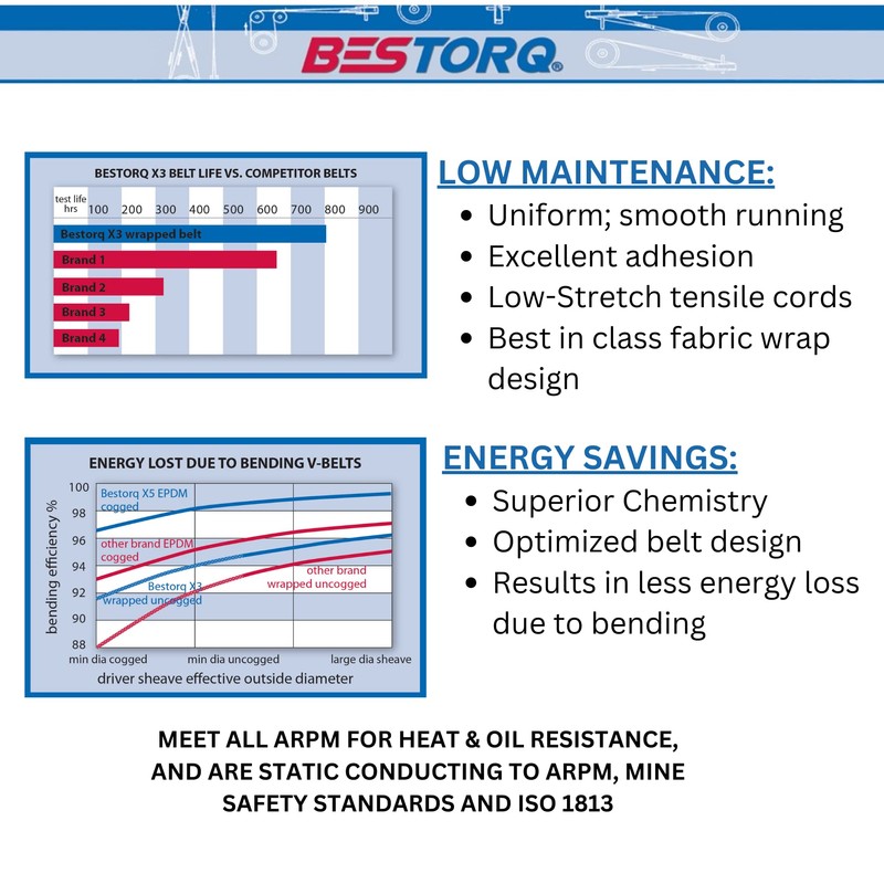 BESTORQ 3L285 V-Belt, Classic Wrapped Rubber X3 V-Belt, Black, 28.5"