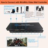 WrixWric 4K Seamless Splicing TV Wall Processor - HDMI &