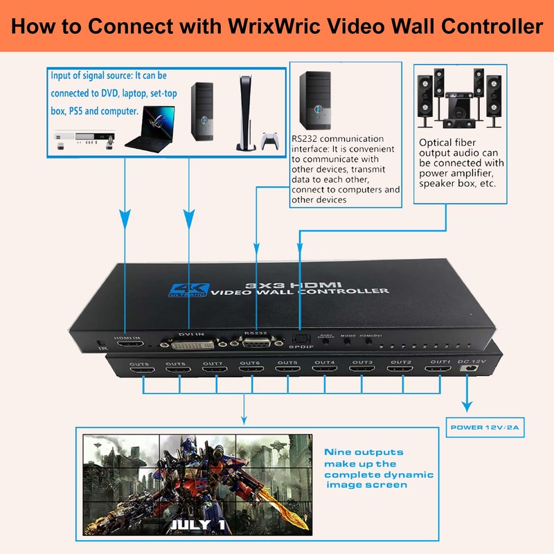 WrixWric 4K Seamless Splicing TV Wall Processor - HDMI &