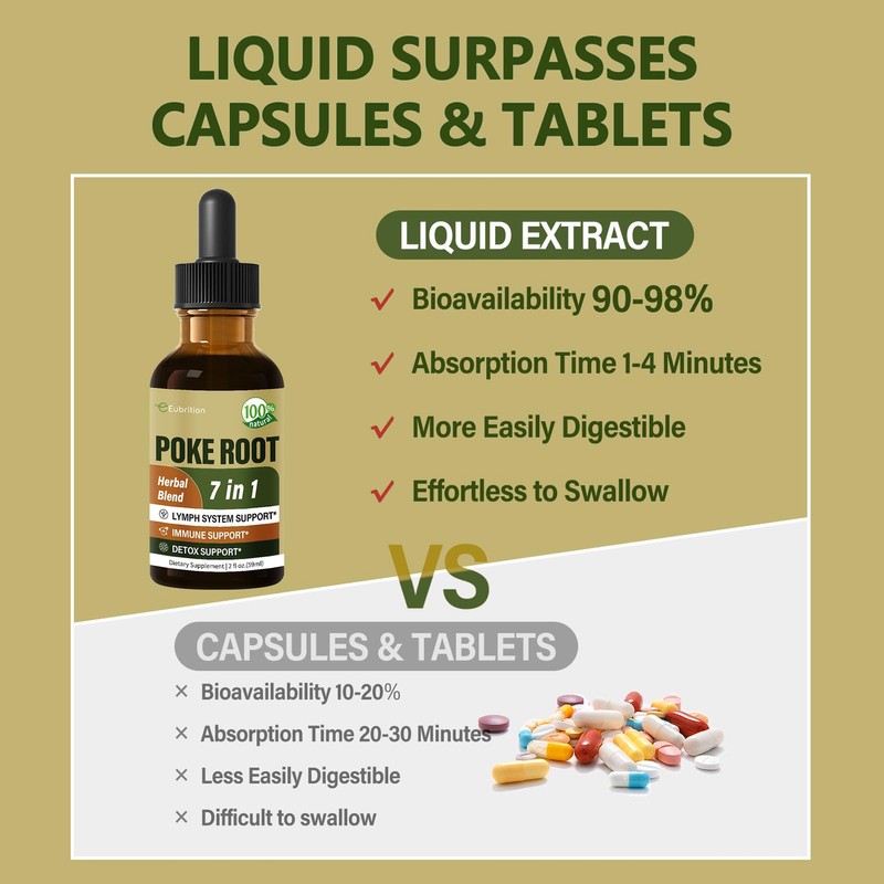 Eubrition Poke Root Drops for Lymph System Support, Lymphatic Drainage