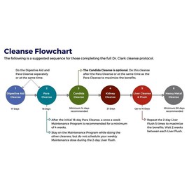 Dr. Clark Cloves, Wormwood & Black Walnut Tincture by Dr. Hulda Clark